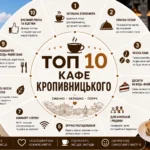 ТОП 10 кафе Кропивницького: рейтинг, відгуки та як обрати