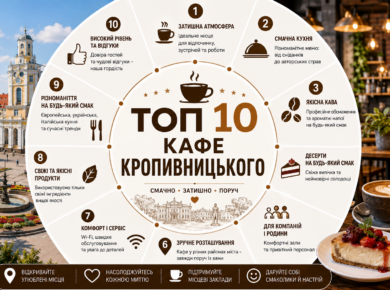 ТОП 10 кафе Кропивницького: рейтинг, відгуки та як обрати