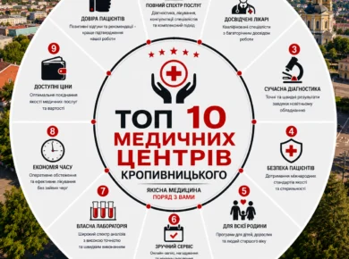 ТОП 10 медичних центрів Кропивницького: рейтинг, відгуки та як обрати