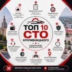 ТОП 10 СТО Кропивницького: рейтинг, відгуки та контакти